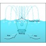 Aqua Forte Pond Log-Flocculant/Phosphate Remover