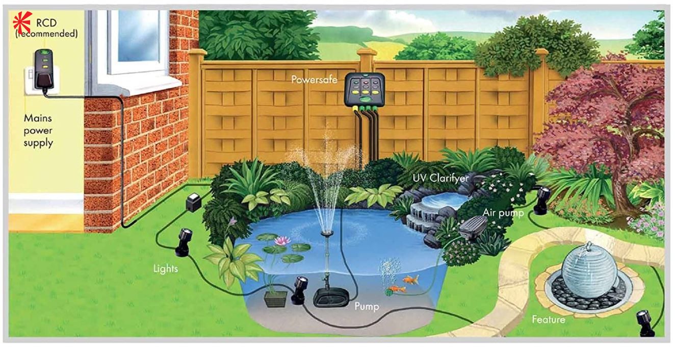 Blagdon Powersafe Switch Boxes MK2 Updated Version Koi Logic