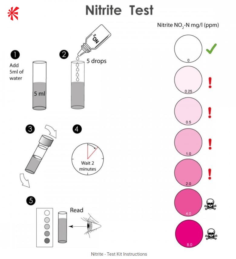 NT Labs Nitrite Water Test Kit Koi Logic