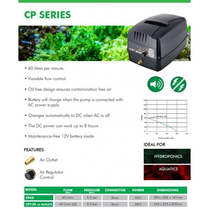 Hailea CP - AC/DC Air Pumps Hailea CP - AC/DC Air Pumps