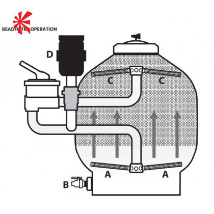 AquaForte UB Series - UltraBead Filter - UB140 AquaForte UB Series - UltraBead Filter - UB140