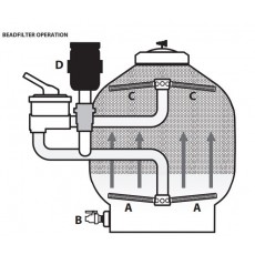 AquaForte UB Series - UltraBead Filter - UB60 AquaForte UB Series - UltraBead Filter - UB60