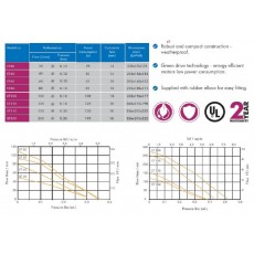 Enviro ET Series Air Pumps Enviro ET Series Air Pumps