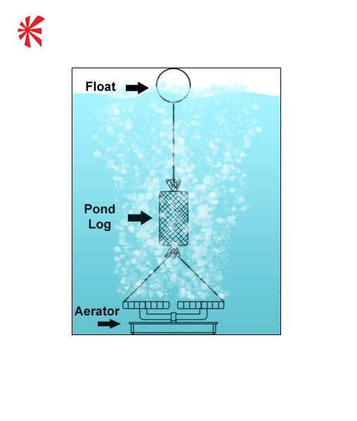 Aqua Forte Pond LogFlocculant/Phosphate Remover Koi Logic