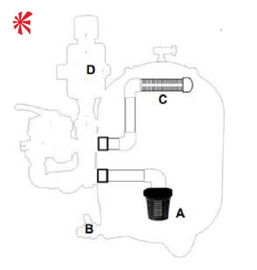 Aquaforte AquaForte EB Series EconoBead Filter EB100 Koi Logic