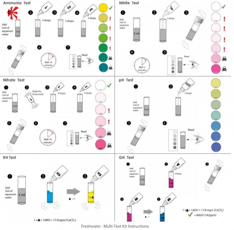 NT Labs Pond Lab 200 Water Test Set Koi Logic