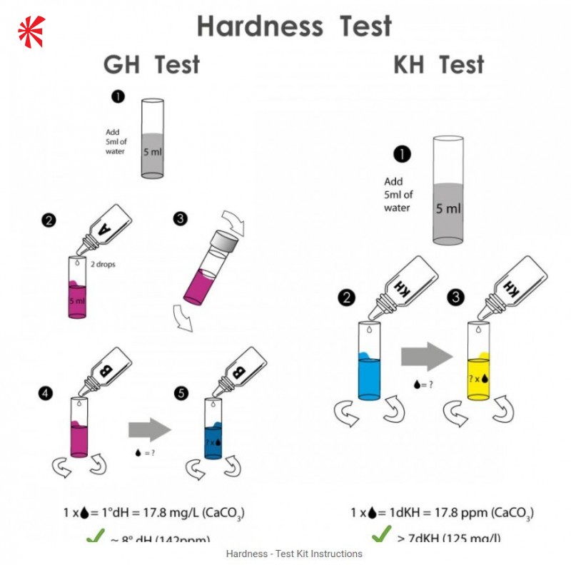 NT Labs - Hardness GH & KH Water Test Kit - Koi Logic