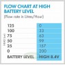 Blagdon Blagdon Liberty Solar 200 Pond or Feature Pump and LED Light