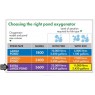 Blagdon Pond Oxygenator 3600